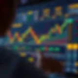 An overview of Binance futures trading interface showcasing charts and metrics