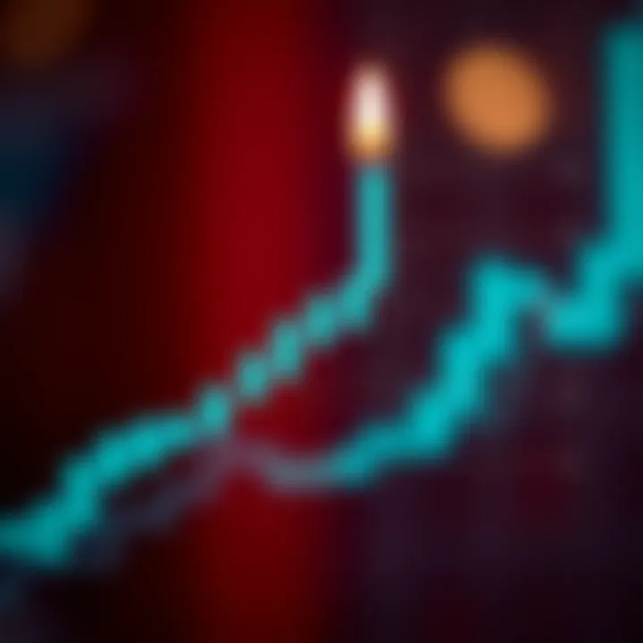 Diagram showing components of a candlestick