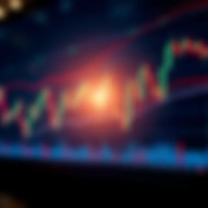 Visual representation of trading strategies using candlestick charts