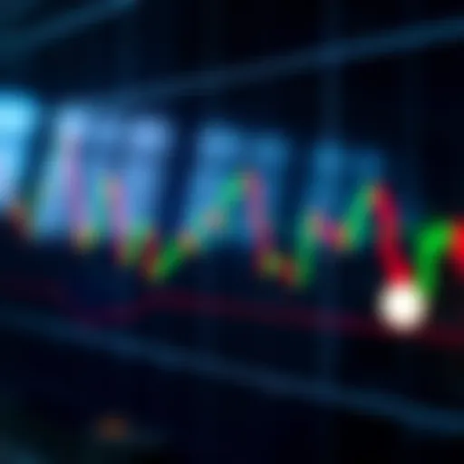 Illustration of various candlestick time frames