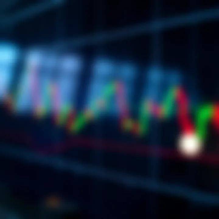 Illustration of various candlestick time frames