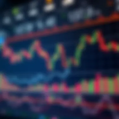 Chart analyzing market volatility