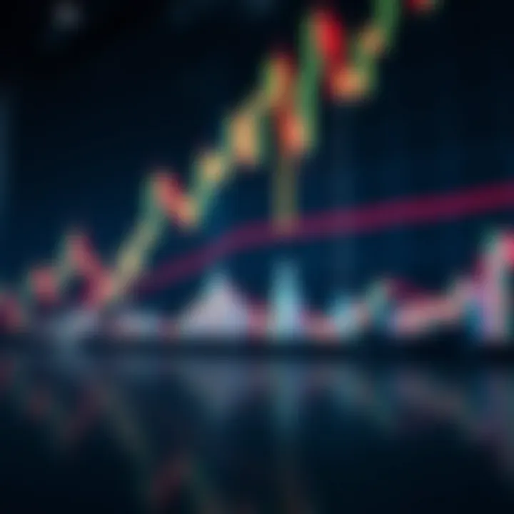 Visual representation of common trading mistakes