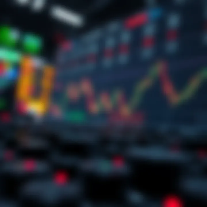 Graphical representation showing market trends and sell limit strategies.