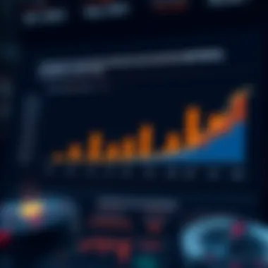 Chart comparing evaluation metrics for various ICOs