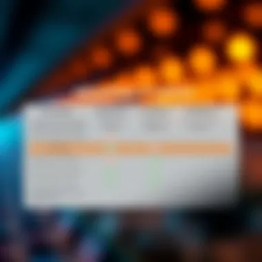 Advantages and Limitations of Using TD Ameritrade Comparison chart of advantages and limitations of TD Ameritrade