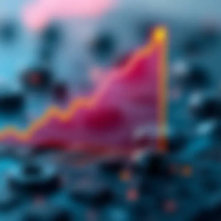 Graph depicting the growth of digital finance with Coti