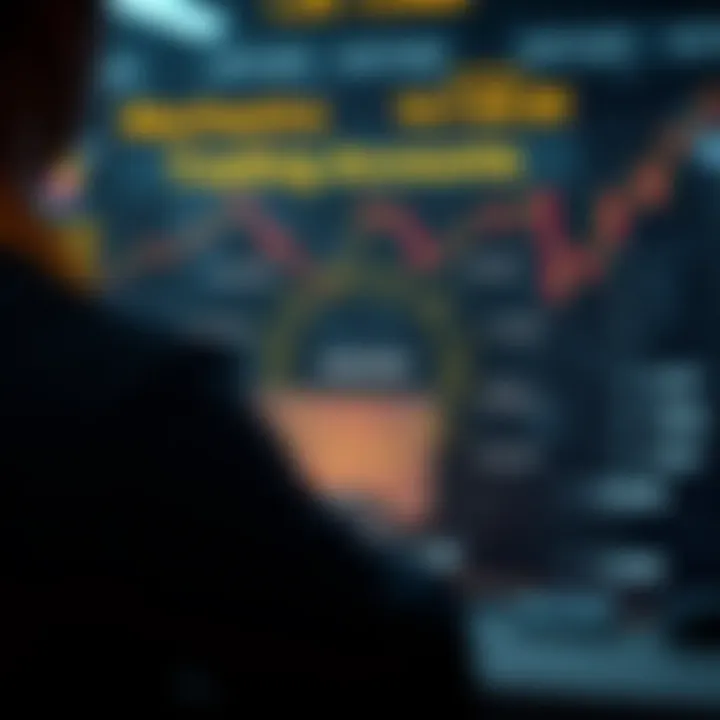 Diagram explaining the mechanics of margin trading accounts