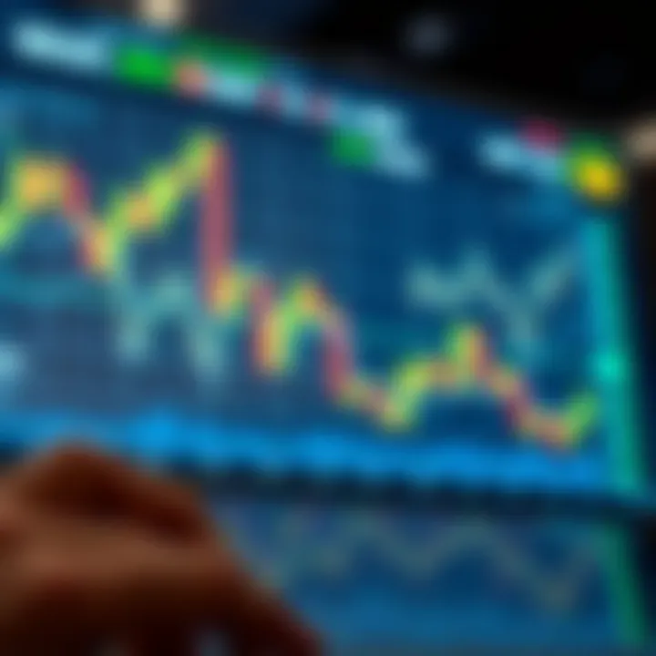 Market analysis charts for investments